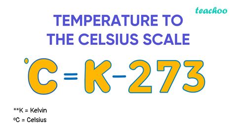 what is room temperature in kelvin|celsius vs kelvin.